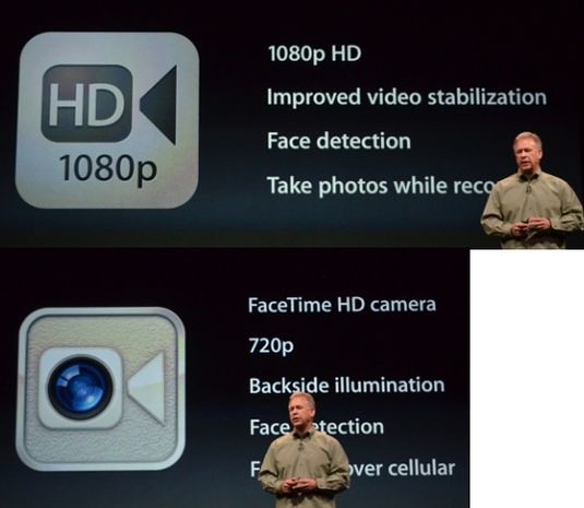 FaceTime и HD-видео на iPhone 5