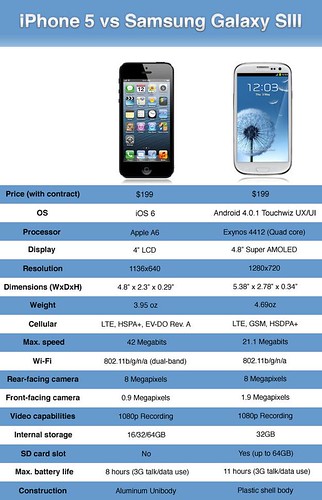 iphone-spec-comparison-samsung-galaxy-s3-specs