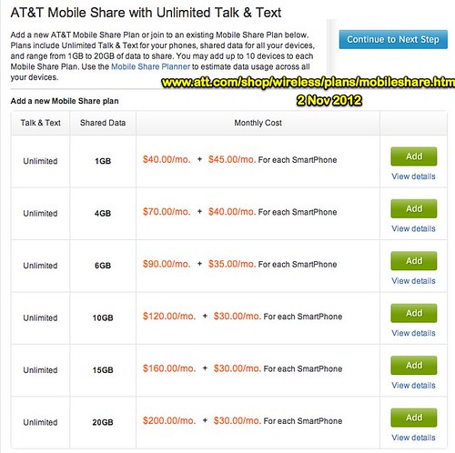 Mobile Share Plans from AT&T