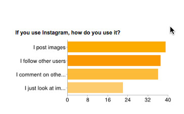 State of Tech 2013 Instragram use