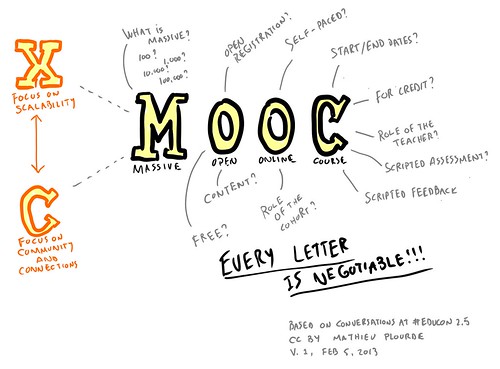 MOOC: Every letter is negotiable