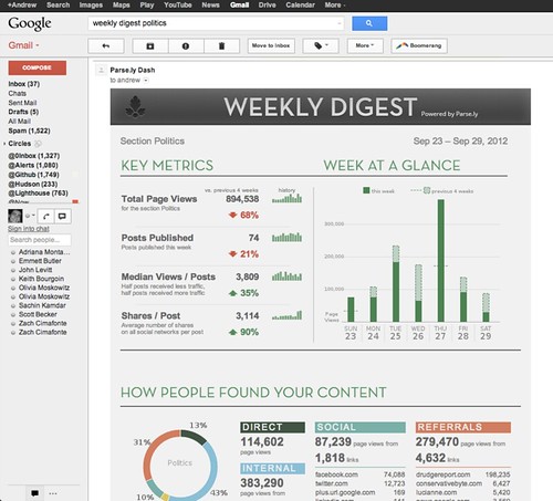 Weekly Digest: Final in GMail