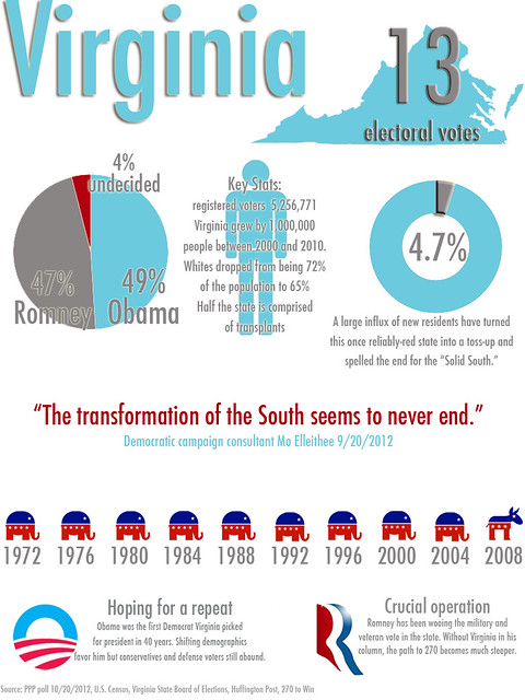 Virginia infographic
