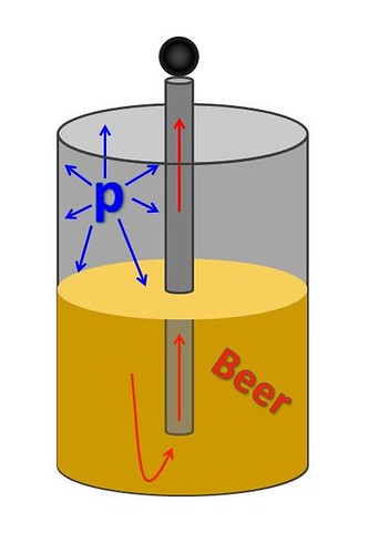 Beer_Diagram