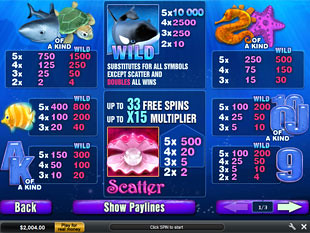 free Great Blue slot payout