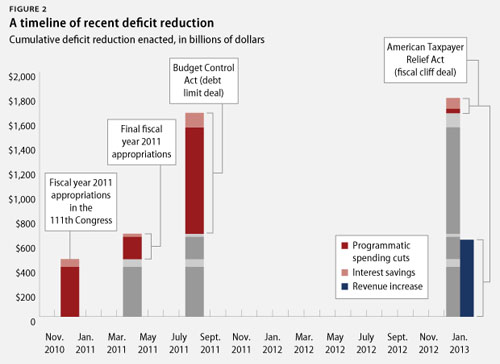blog_deficit_reduction_cap