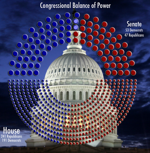 Congressional balance of power infographic