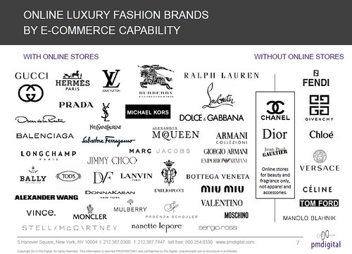 Online luxury brands