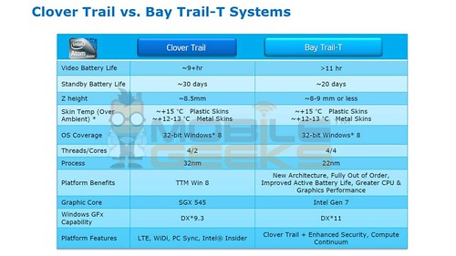Bay-Trail-T-2-1024x576
