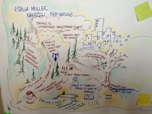 Love this representation of Estella's wonderful opening story. #myTRU #trulearn