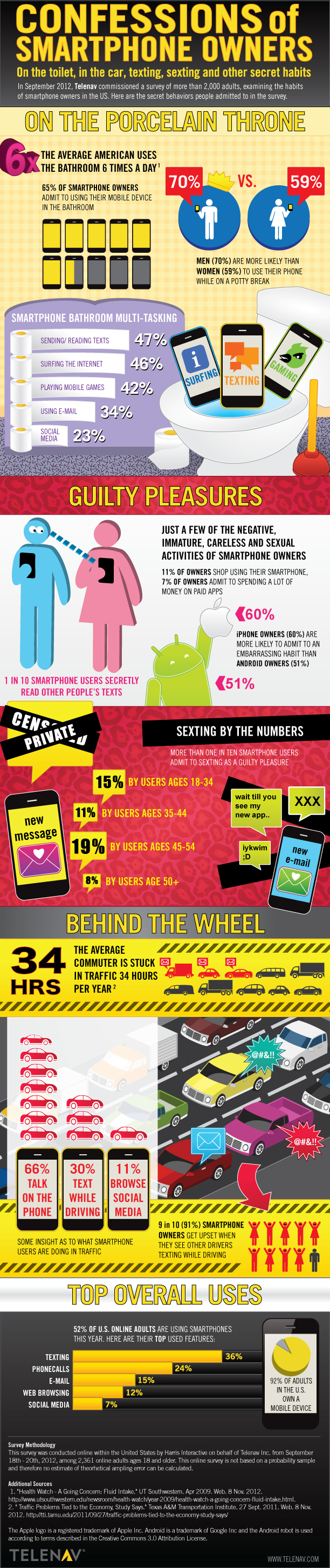 INFOGRAPHIC: Confessions of Smartphone Owners