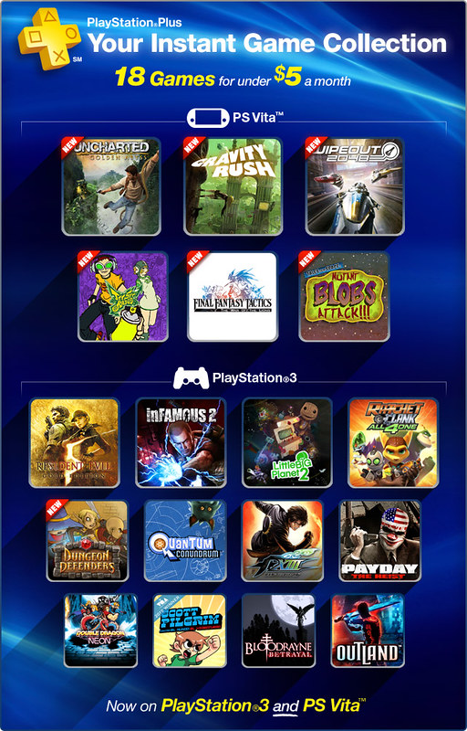 PlayStation Plus on PS Vita