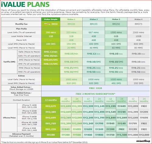 Maxis New iValue Plan For New iPhone 5! RM50/month!