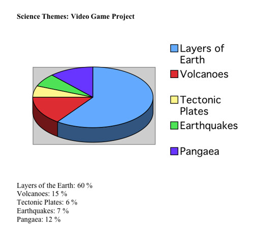 Science Themes for Video Games 2012