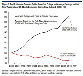college-earnings-v-costs