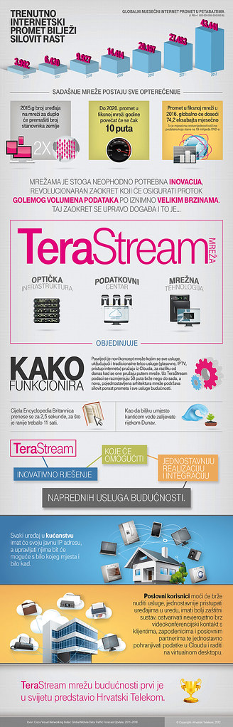 TeraStream-infografika