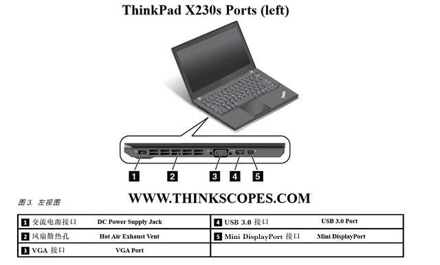 ThinkPad X230s ports left side