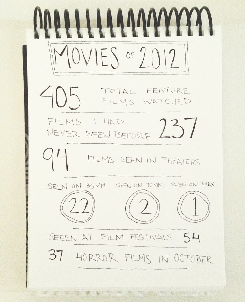 2012 movies