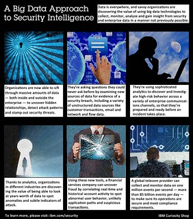 A Big Data Approach to Security Intelligence