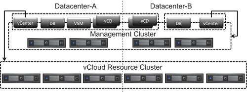 Stretched vCloud Director infrastructure solution overview