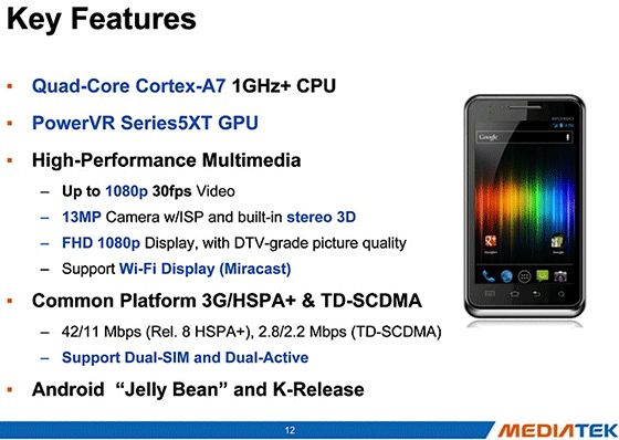 характеристики Alcatel One Touch Scribe HD