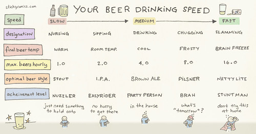 beer_drinking_speed