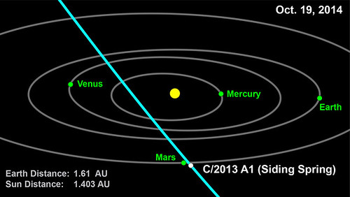 Cometa 2013 A1 (Siding Spring) 