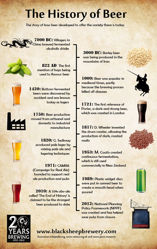 the-history-of-beer