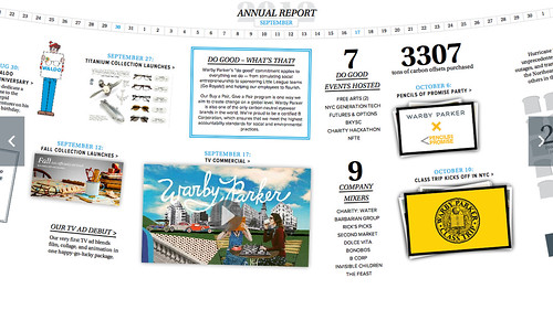 WARBY PARKER ANNUAL REPORT 4