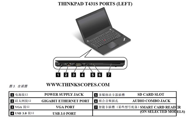 ThinkPad T431s Ports (left side)