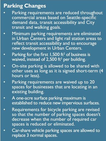 Seattle Neighborhood Business District Strategy zoning code changes document, 2006, callout box on parking
