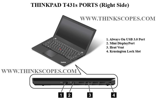 ThinkPad T431s port (right side)