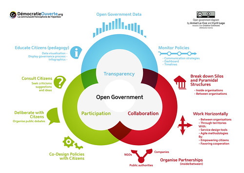 OpenGov Diagram En