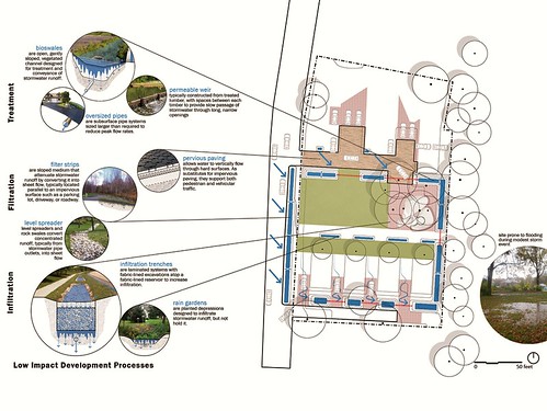 green infrastructure system (Courtesy of U of Arkansas Community Design Center & Downtown Little Rock CDC)