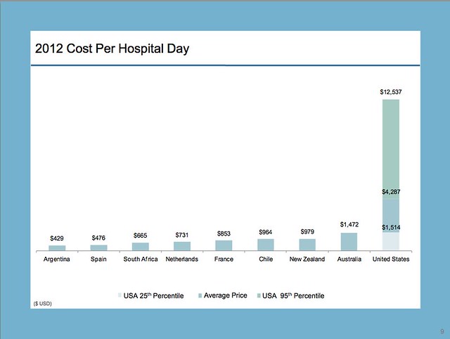 Cost per hospital day