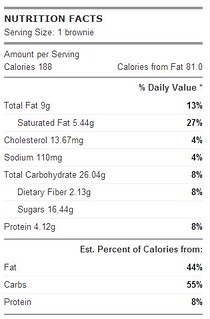Nutritional Info Spinach Brownies 9 servings