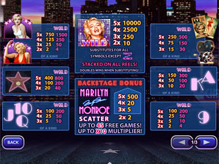 free Marilyn Monroe slot payout