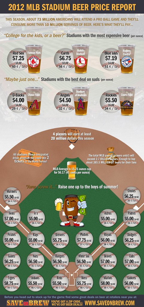 2012-Baseball-stadium-beer-prices