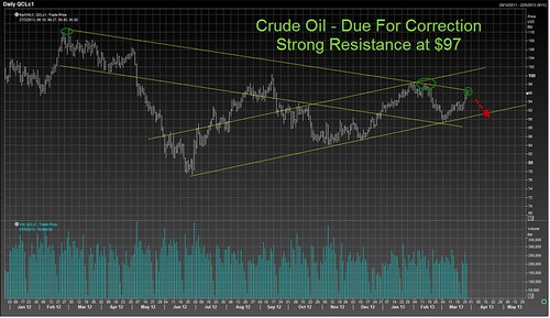 Crude 27 Mar