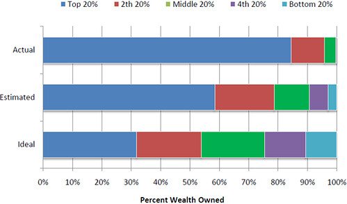 Wealth-estimates-quintiles_blog