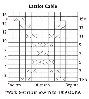 Knitting-chart-for-Lattice-Cable-Sweater