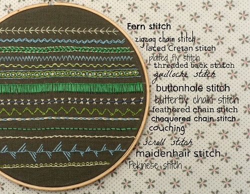 Embroidery sampler exercise.