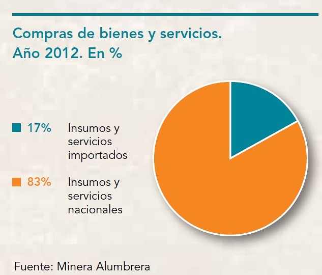 Compra de bienes y servicios 2012