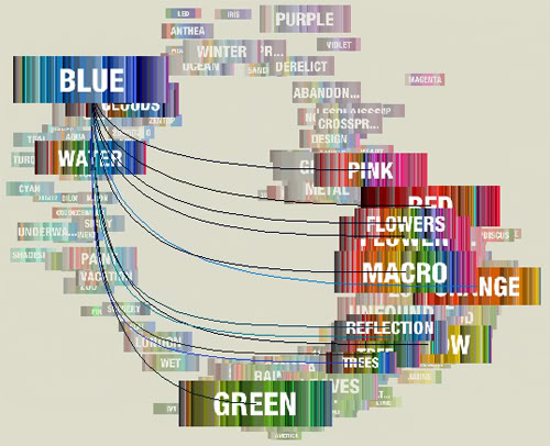 Christian Giordano’s Tagged Color Flickr vis