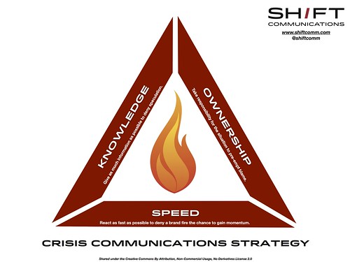 SHIFT Crisis Communications Strategy