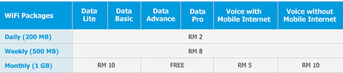 Packages available for Celcom First customers are