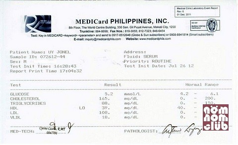 MEDICard Philippines Test Results for NomNom