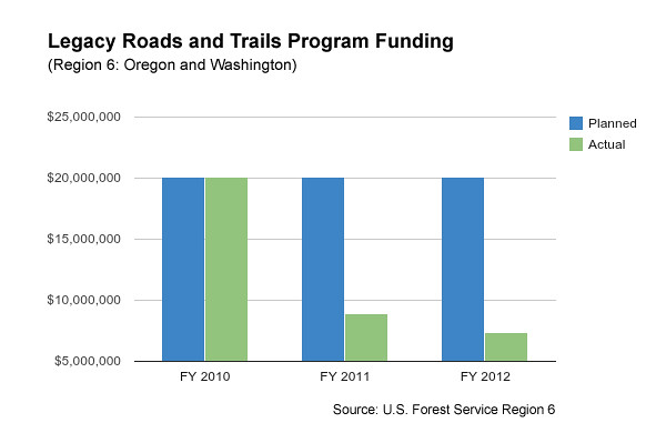 legacy-roads-fundingFINAL