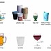 Cup and glassed vocabulary