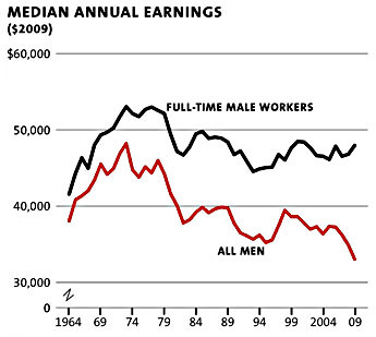 blog_median_male_wages